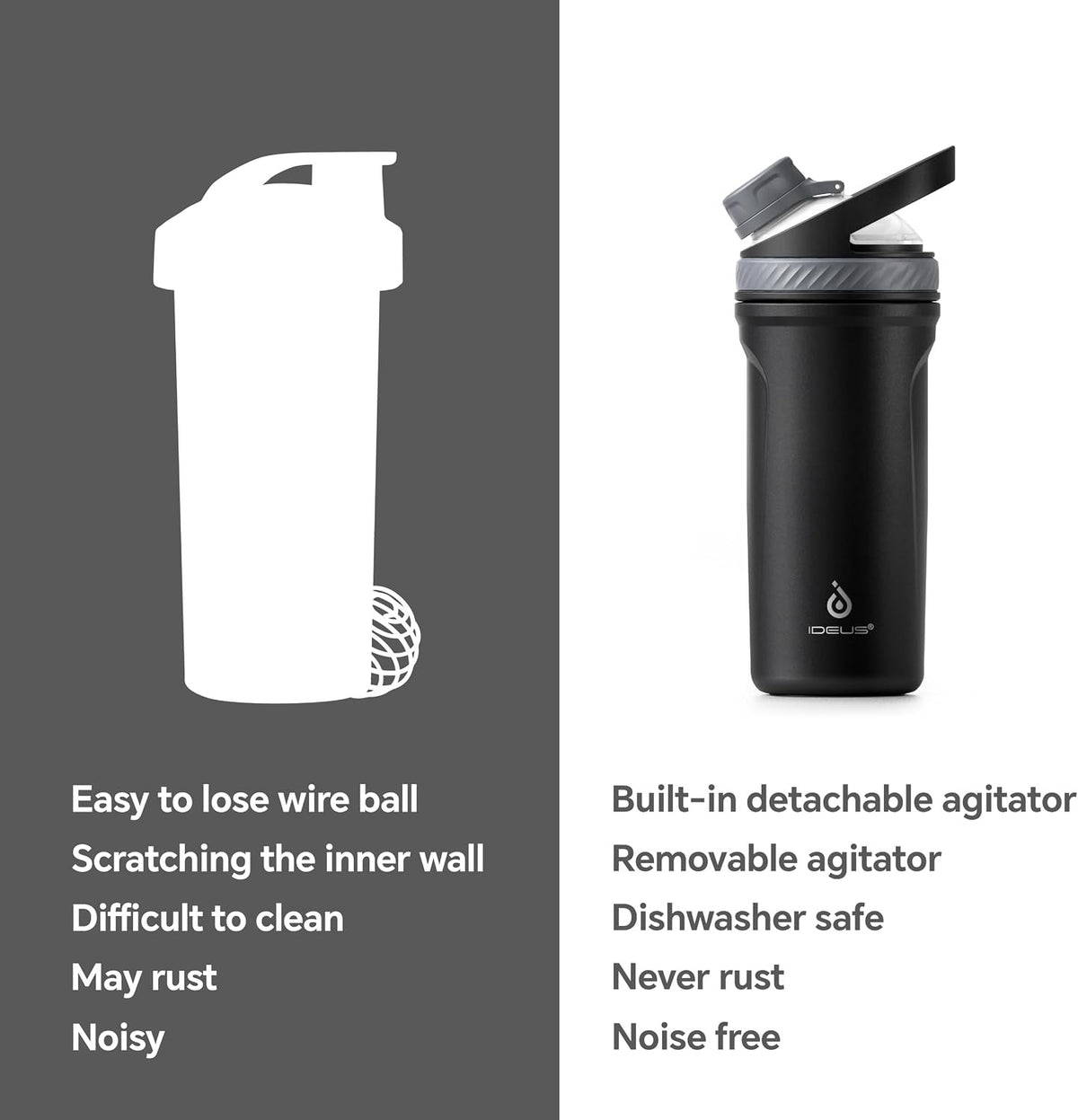 IDEUS Insulated Protein Shaker Bottle